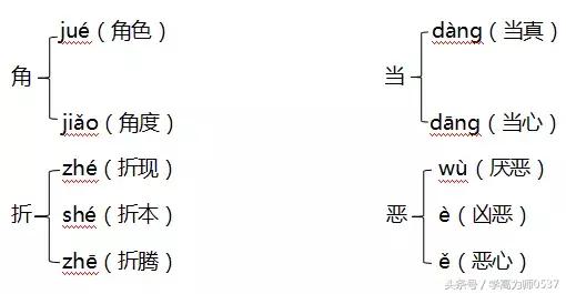 带有鸭字的成语有哪些，鸭字开头的成语有哪些（2018年人教版四年级上册期中知识要点归纳）
