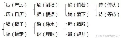 带有鸭字的成语有哪些，鸭字开头的成语有哪些（2018年人教版四年级上册期中知识要点归纳）