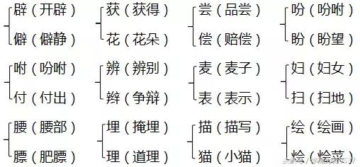 涧组词和拼音，涧组词和拼音 涧组词有哪些（2018年北师大版四年级上册期中知识要点归纳）