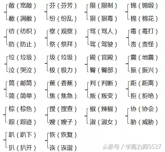 不顾一切的近义词，不顾一切是什么意思（2018年苏教版五年级上册期中知识要点汇总）