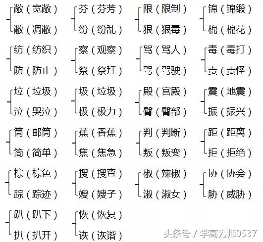 厉声的反义词，2018年苏教版五年级上册期中知识要点汇总
