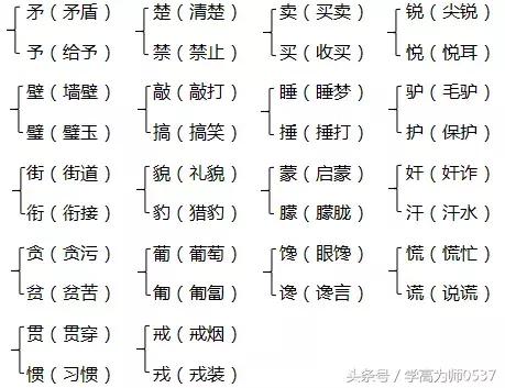 不顾一切的近义词，不顾一切是什么意思（2018年苏教版五年级上册期中知识要点汇总）