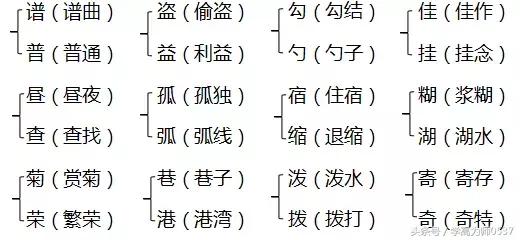 庄组词组，庄组词?怎么组词（2018年北师大版五年级上册期中知识要点归纳）