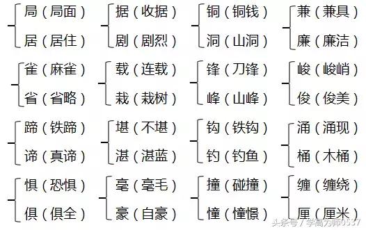 庄组词组，庄组词?怎么组词（2018年北师大版五年级上册期中知识要点归纳）