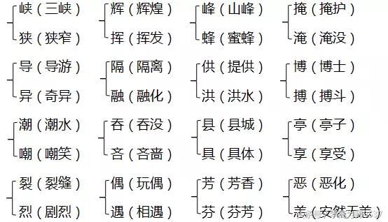 庄组词组，庄组词?怎么组词（2018年北师大版五年级上册期中知识要点归纳）