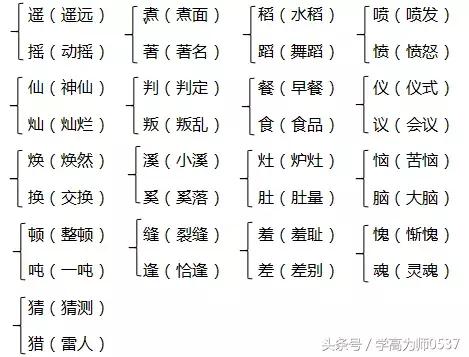 2018年北师大版五年级上册期中知识要点归纳