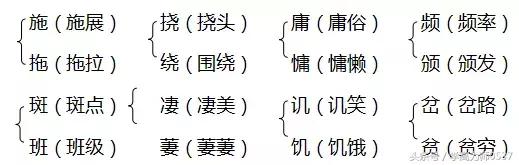 胧字怎么组词，2018年人教版六年级上册期中知识要点归纳