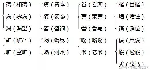 胧字怎么组词，2018年人教版六年级上册期中知识要点归纳