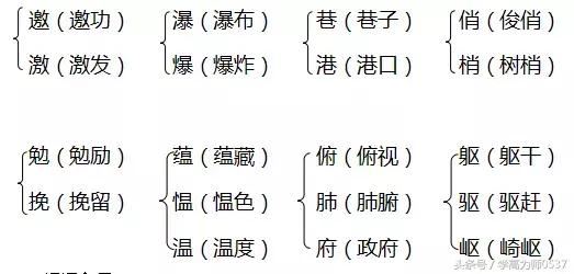 胧字怎么组词，2018年人教版六年级上册期中知识要点归纳