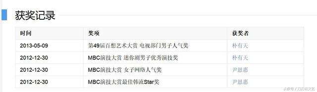 心动警报演员表（尹恩惠新剧《心动警报》定档10月31日）
