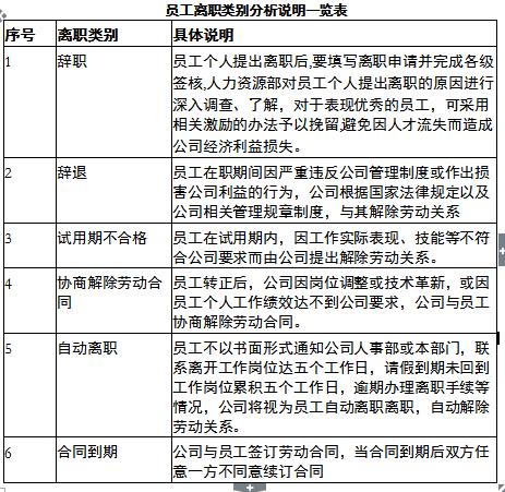 员工离职交接表，离职人员交接表格式怎么写