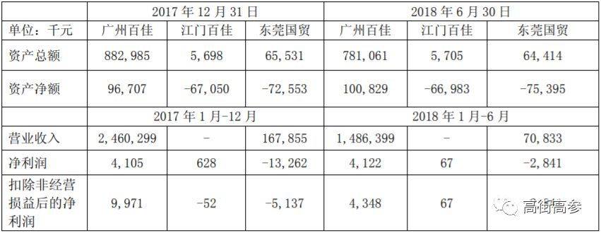 广州百佳超市（李嘉诚没卖掉的百佳）