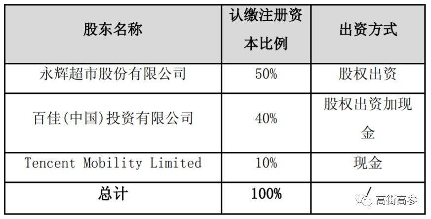 广州百佳超市（李嘉诚没卖掉的百佳）