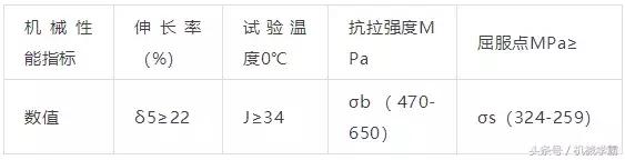 q345钢材,Q345A、Q345B、Q345C、Q345D、Q345E钢材的性能 q345钢材,Q345A、Q345B、Q345C、Q345D、Q345E钢材的性能