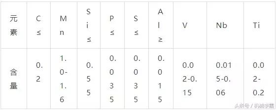 q345钢材,Q345A、Q345B、Q345C、Q345D、Q345E钢材的性能 q345钢材,Q345A、Q345B、Q345C、Q345D、Q345E钢材的性能
