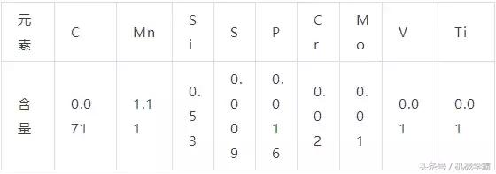 q345钢材,Q345A、Q345B、Q345C、Q345D、Q345E钢材的性能 q345钢材,Q345A、Q345B、Q345C、Q345D、Q345E钢材的性能