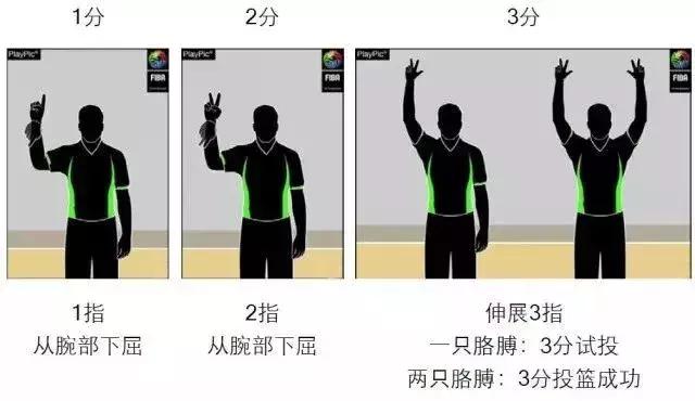 篮球裁判手势图解，快速学会看懂篮球裁判手势（99%的人不完全知道的篮球手势）