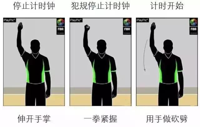 篮球裁判手势图解，快速学会看懂篮球裁判手势（99%的人不完全知道的篮球手势）