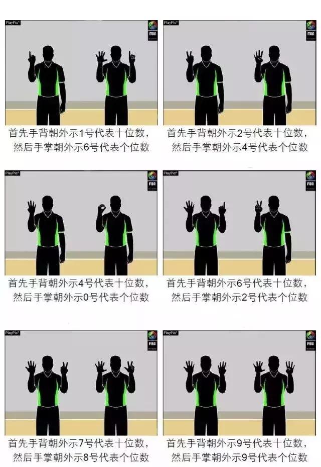 篮球裁判手势图解，快速学会看懂篮球裁判手势（99%的人不完全知道的篮球手势）