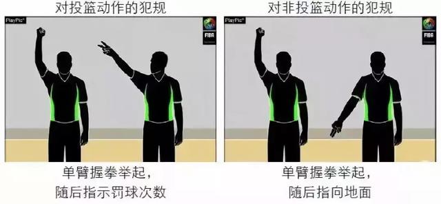 篮球裁判手势图解，快速学会看懂篮球裁判手势（99%的人不完全知道的篮球手势）