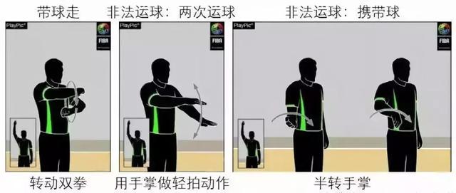 篮球裁判手势图解，快速学会看懂篮球裁判手势（99%的人不完全知道的篮球手势）