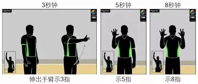 篮球裁判手势图解，快速学会看懂篮球裁判手势（99%的人不完全知道的篮球手势）