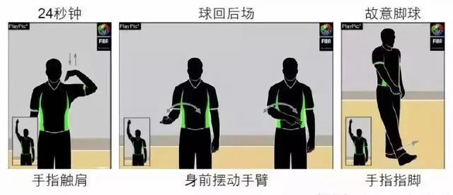 篮球裁判手势图解，快速学会看懂篮球裁判手势（99%的人不完全知道的篮球手势）