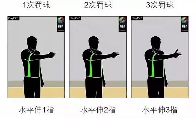篮球裁判手势图解，快速学会看懂篮球裁判手势（99%的人不完全知道的篮球手势）