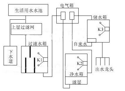 水箱单片机控制系统 如何利用单片机设计一个生活废（污）水处理系统？