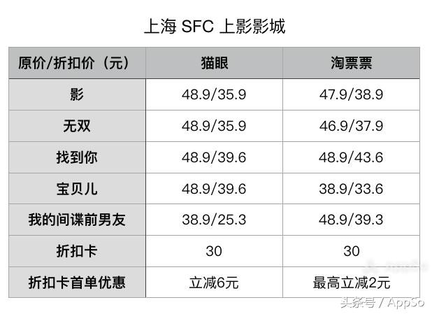 电影票购票(哪个app订电影票最便宜)