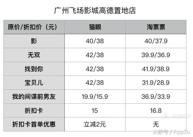 电影票购票(哪个app订电影票最便宜)