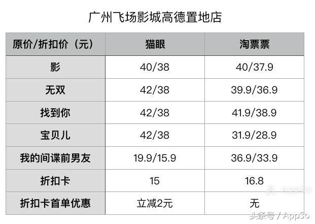 怎么用手机淘宝买电影票，手机淘宝买电影票方法（我看电影基本不花钱）