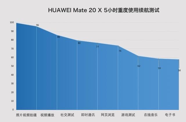 华为mate20x参数配置，华为mate20详细配置