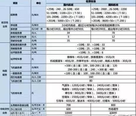 一架波音747多少钱，波音747飞机多少钱一架（波音747一次飞行一次需要多少成本）