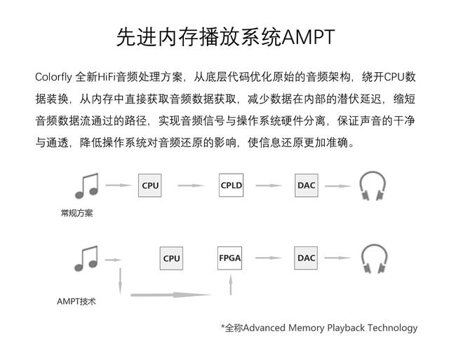 七彩虹是哪个国家的，七彩红（轻薄DAP旗舰市场新开荒者）