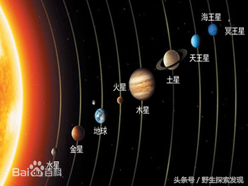 火星属于恒星还是行星，火星是行星还是恒星（太阳系——八大行星——分别介绍）