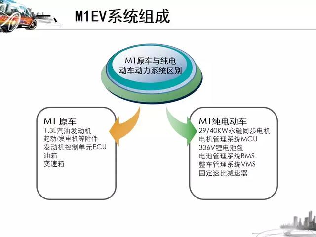 参展车型奇瑞M1-EV，奇瑞m1e全新轿车（纯电动汽车的结构与工作原理-奇瑞M1EV与比亚迪BYDE6）