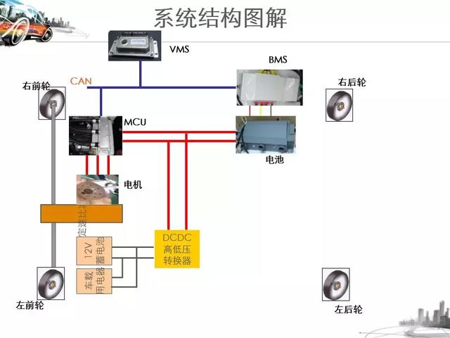 参展车型奇瑞M1-EV，奇瑞m1e全新轿车（纯电动汽车的结构与工作原理-奇瑞M1EV与比亚迪BYDE6）