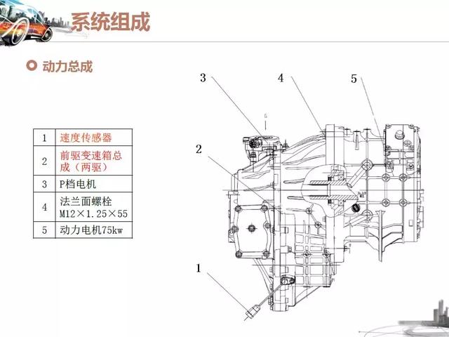 参展车型奇瑞M1-EV，奇瑞m1e全新轿车（纯电动汽车的结构与工作原理-奇瑞M1EV与比亚迪BYDE6）