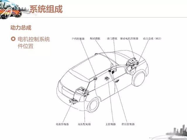 参展车型奇瑞M1-EV，奇瑞m1e全新轿车（纯电动汽车的结构与工作原理-奇瑞M1EV与比亚迪BYDE6）