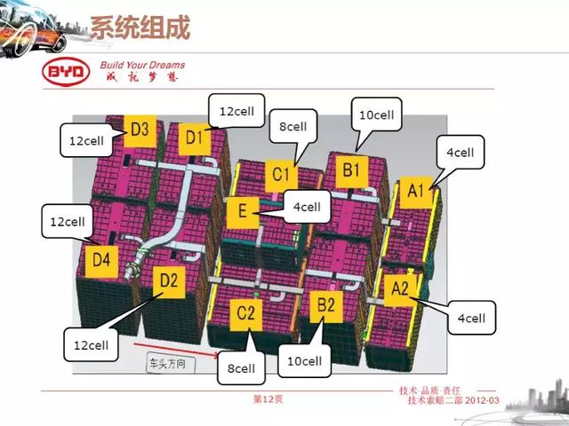 参展车型奇瑞M1-EV，奇瑞m1e全新轿车（纯电动汽车的结构与工作原理-奇瑞M1EV与比亚迪BYDE6）