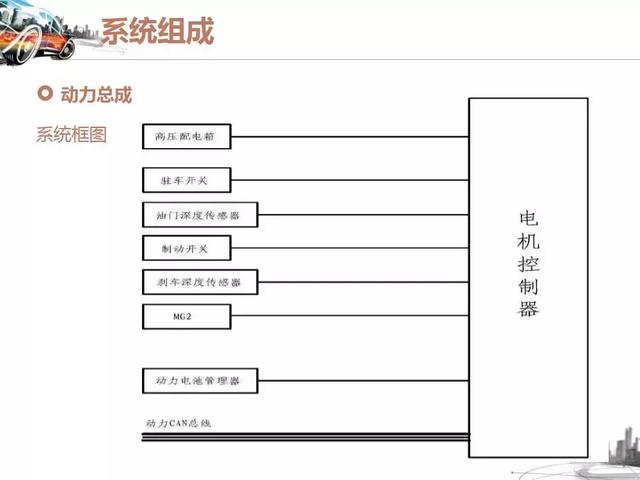 参展车型奇瑞M1-EV，奇瑞m1e全新轿车（纯电动汽车的结构与工作原理-奇瑞M1EV与比亚迪BYDE6）