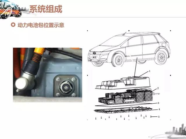 参展车型奇瑞M1-EV，奇瑞m1e全新轿车（纯电动汽车的结构与工作原理-奇瑞M1EV与比亚迪BYDE6）