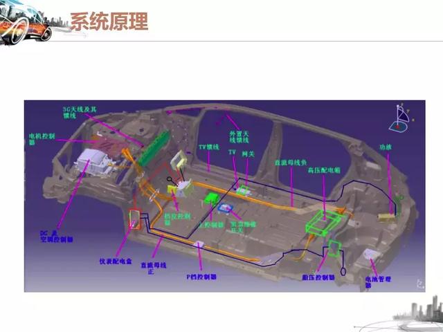 参展车型奇瑞M1-EV，奇瑞m1e全新轿车（纯电动汽车的结构与工作原理-奇瑞M1EV与比亚迪BYDE6）