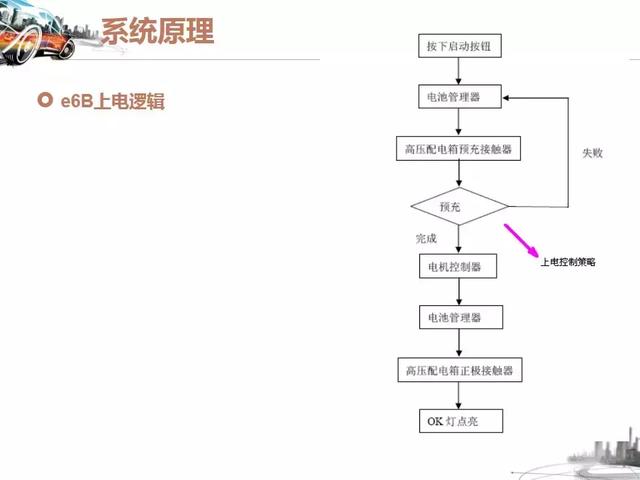 参展车型奇瑞M1-EV，奇瑞m1e全新轿车（纯电动汽车的结构与工作原理-奇瑞M1EV与比亚迪BYDE6）