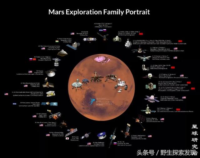 火星属于恒星还是行星，火星是行星还是恒星（太阳系——八大行星——分别介绍）