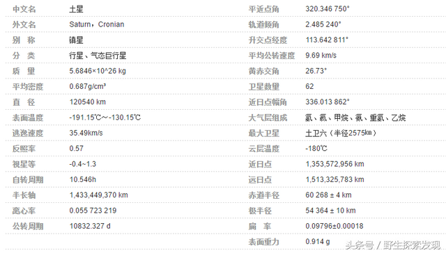 火星属于恒星还是行星，火星是行星还是恒星（太阳系——八大行星——分别介绍）