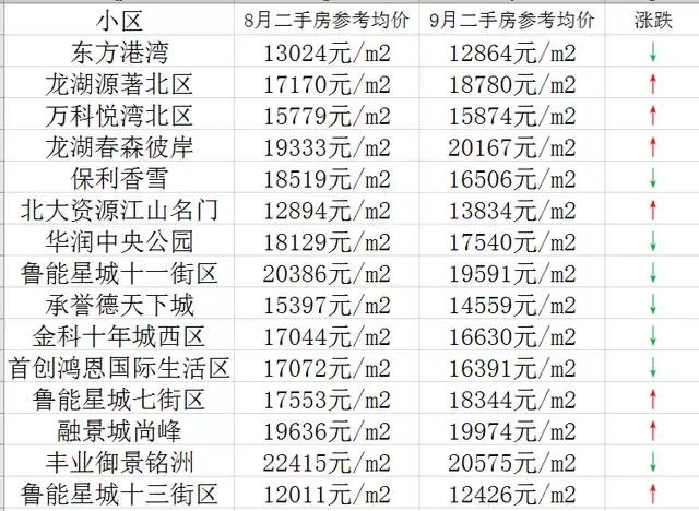 重庆江北区房价(重庆江北楼盘现房在售)