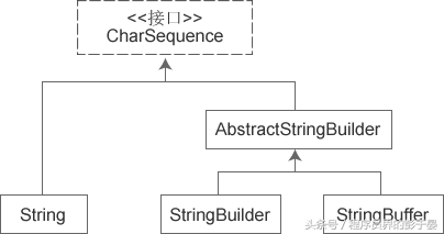 string类和stringbuffer类的区别_stringbuffer底层