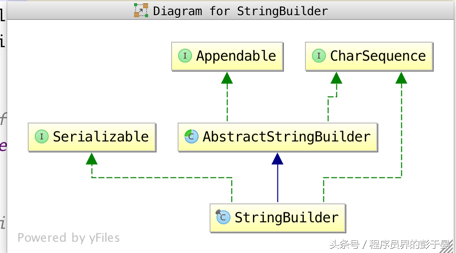 string类和stringbuffer类的区别_stringbuffer底层